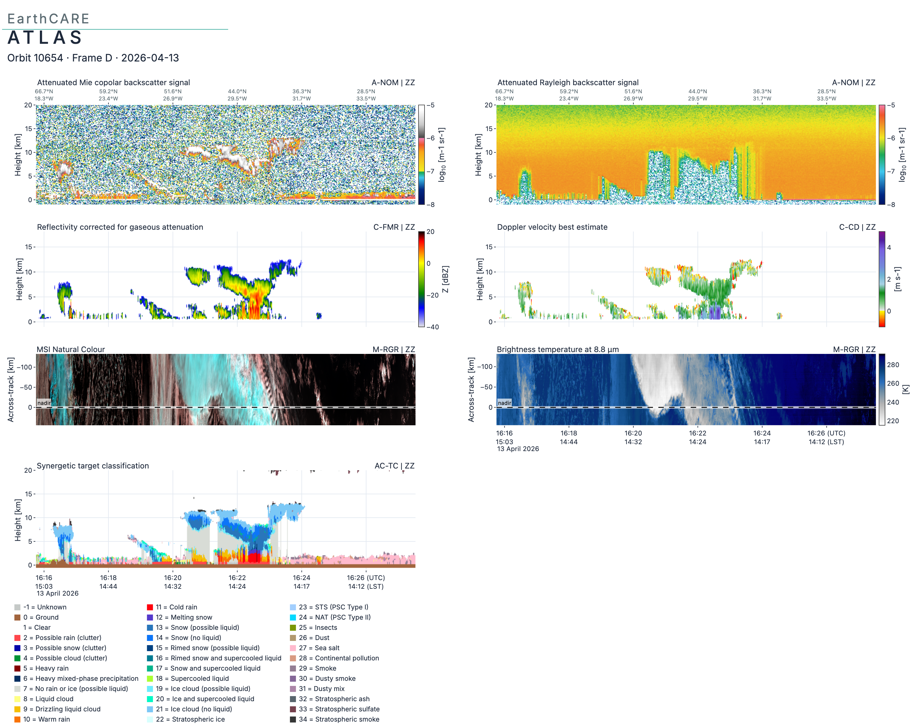 Exported EarthCARE ATLAS visual ready for a presentation slide